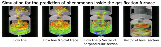 Simulation for the prediction of phenomenon inside the gasification furnace. 